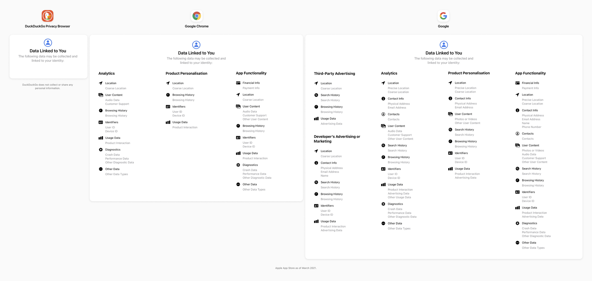 Billede fra DuckDuckGos Twitterkonto — https://twitter.com/duckduckgo/status/1371509053613084679?s=21